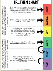 Stress-Free Guided Math | First Grade Bangs